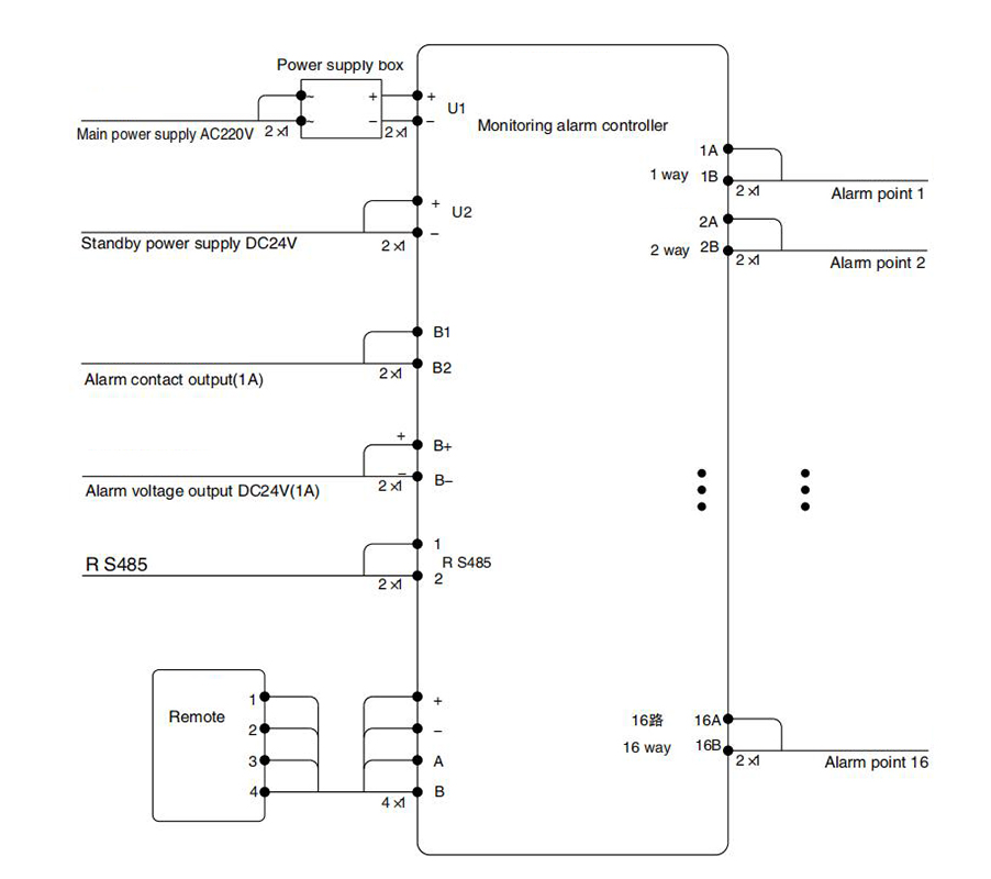 Marine Monitoring Alarm System3.jpg